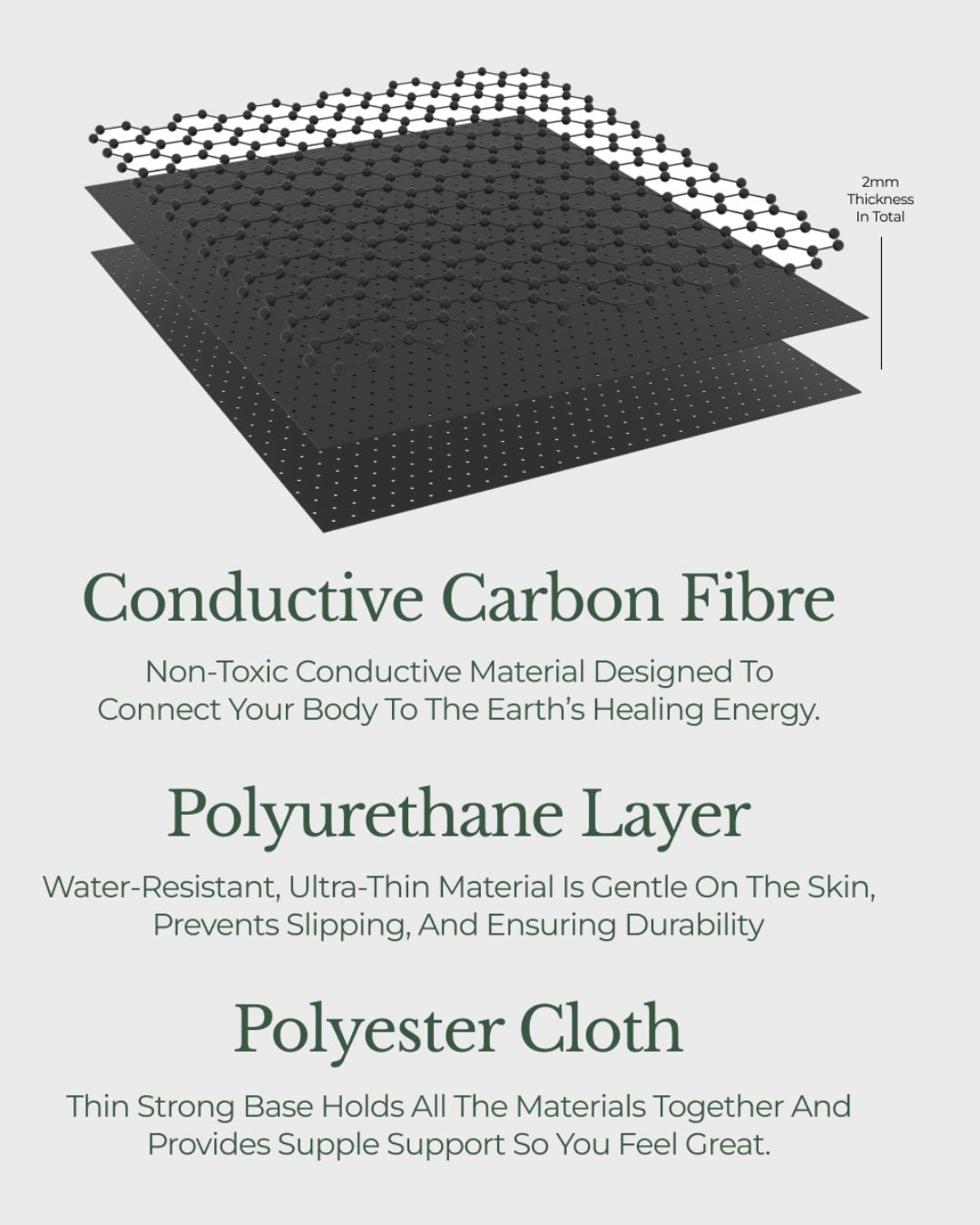 GroundingFlow™ Earthing Sleep Mat