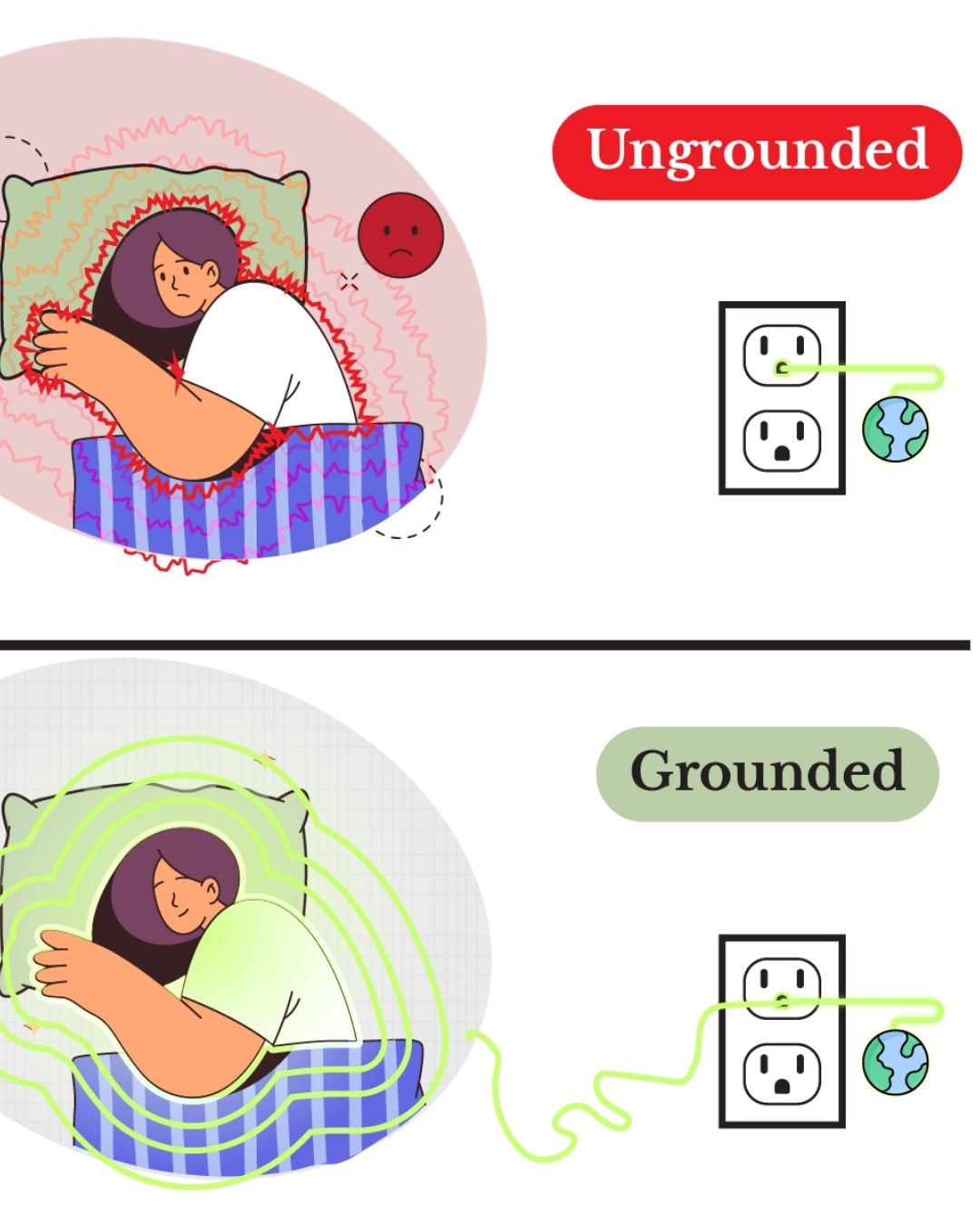 GroundingFlow™ Earthing Sleep Mat