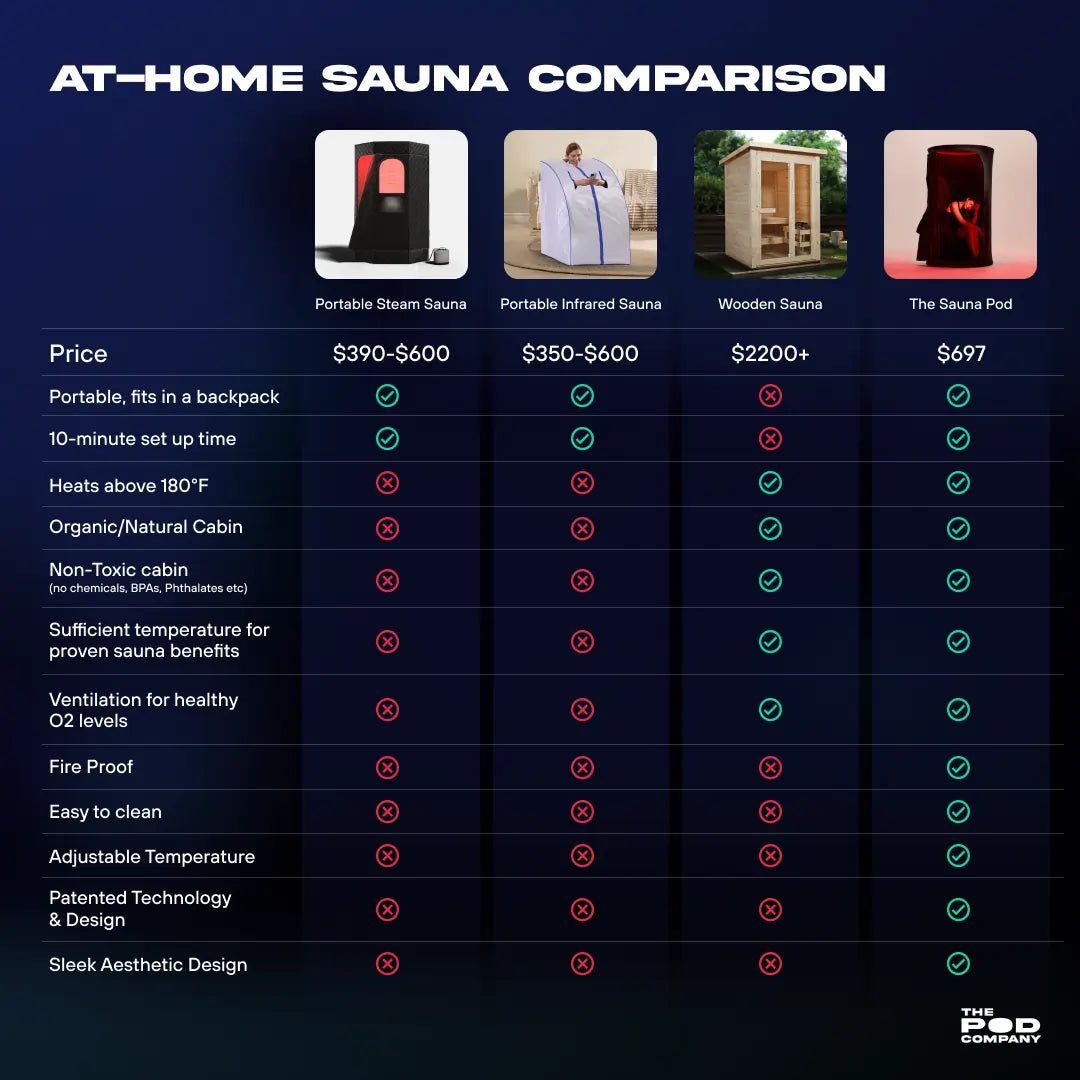 The Sauna Pod