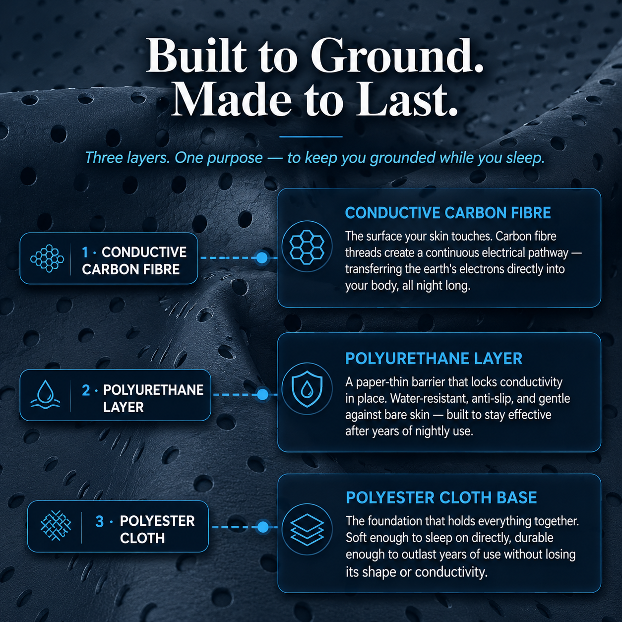 GroundingFlow™ Sleeping Earthing Mat