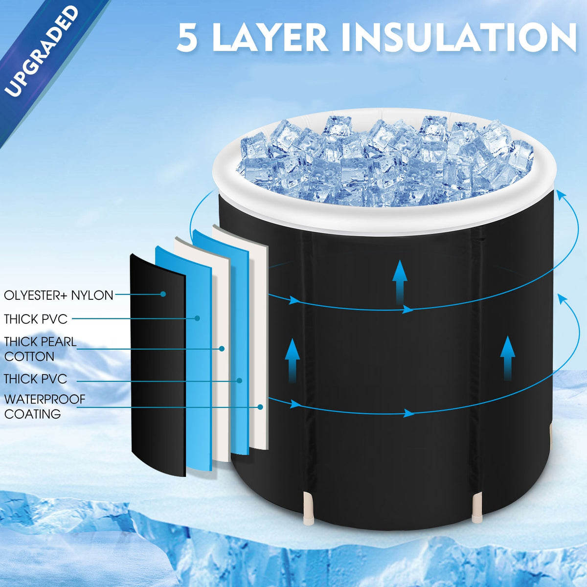 Bañera de inmersión en agua fría GroundingFlow™