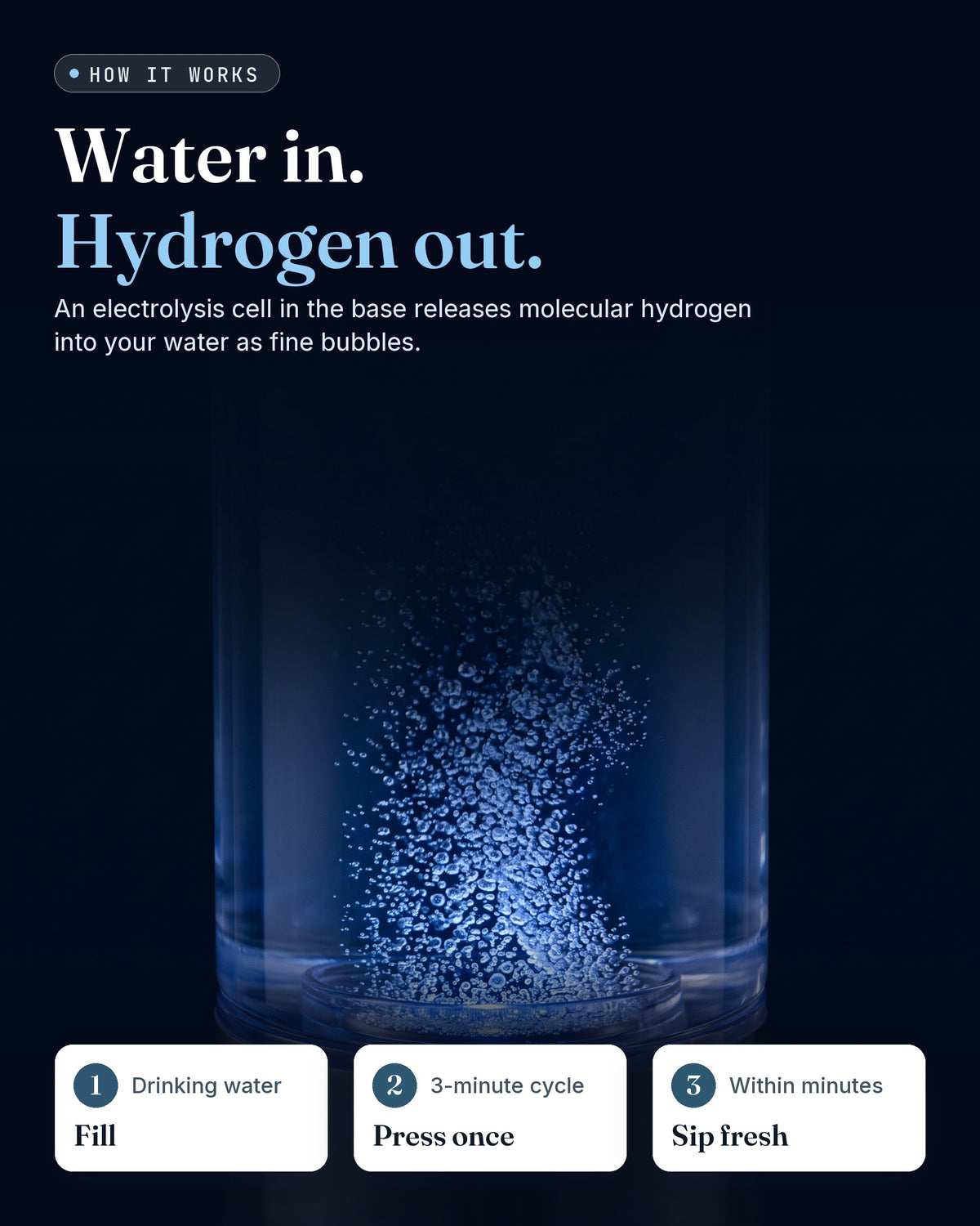 GroundingFlow hydrogen water bottle — how it works (illustrative diagram)