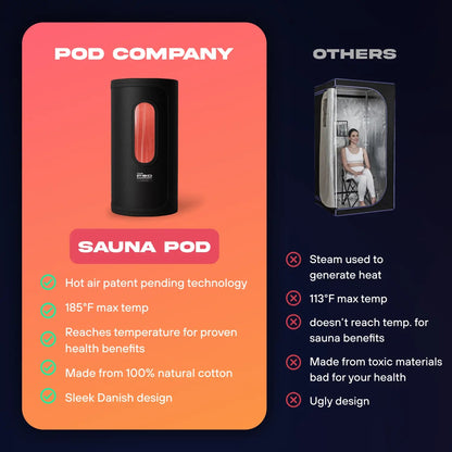 The Sauna Pod