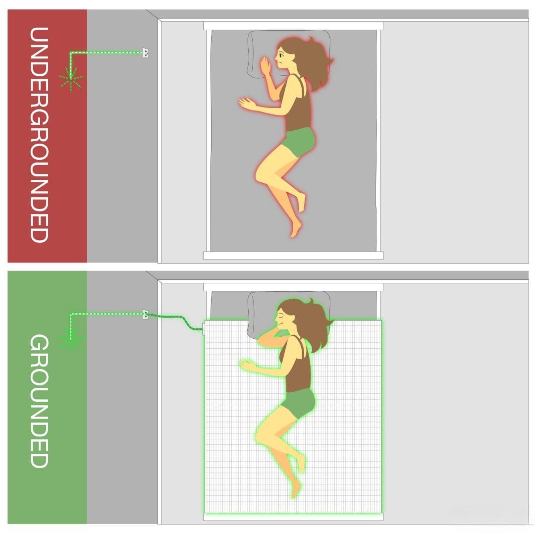 Grounding™ Bedsheet